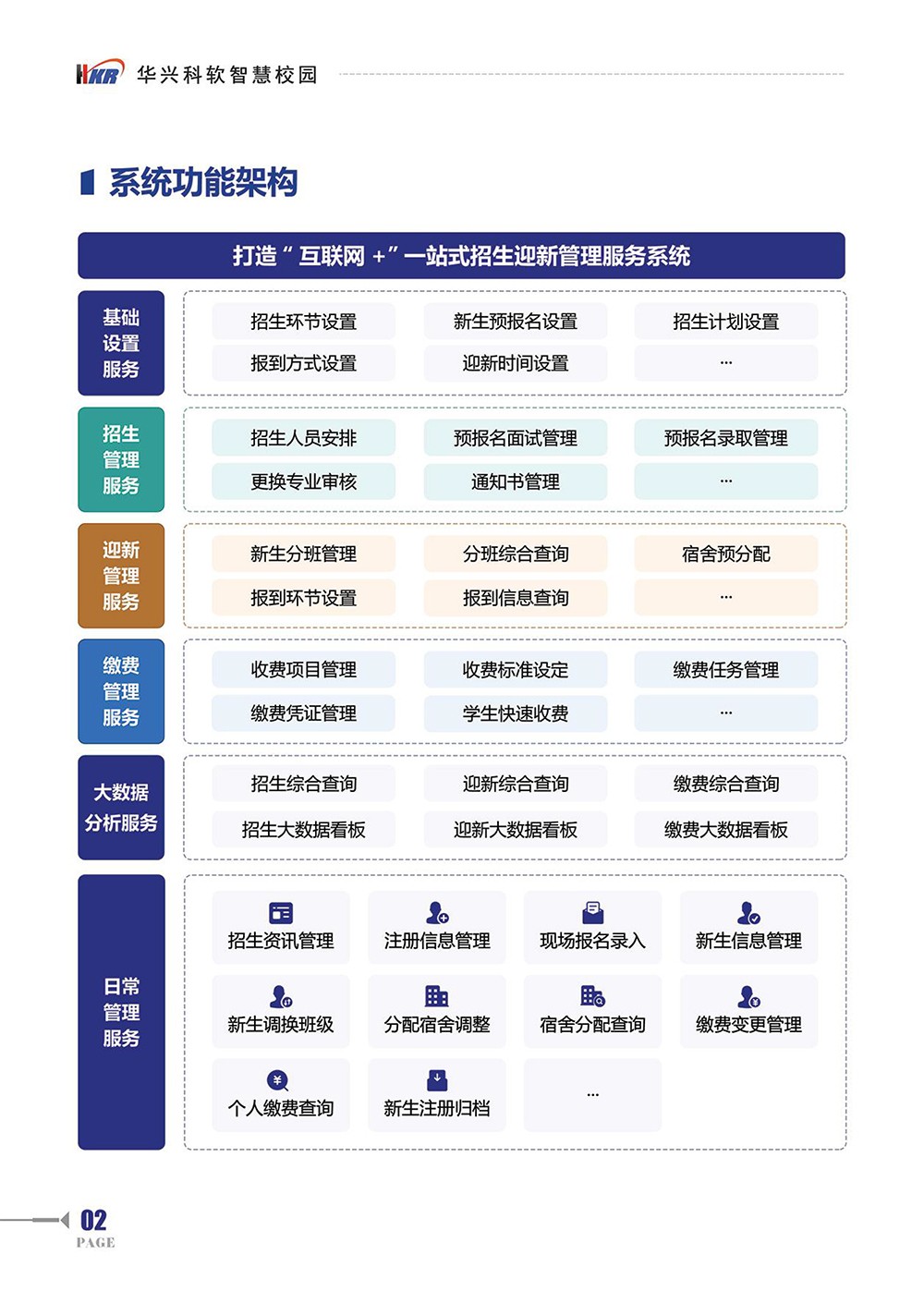 招生迎新管理服務系統-4.jpg