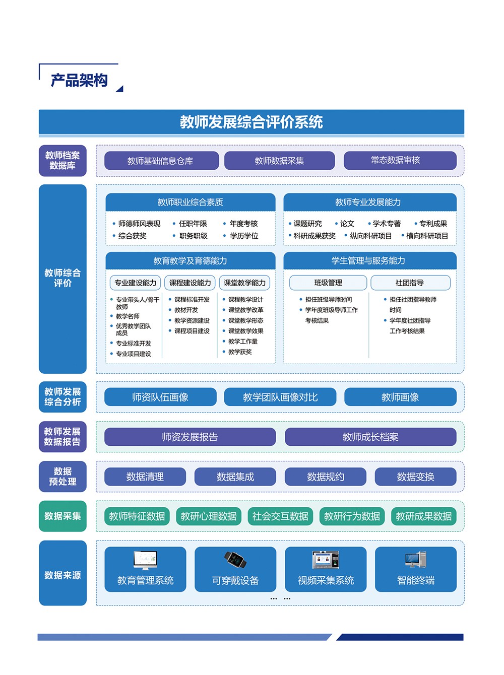 評價-教師發展綜合評價系統_03.jpg