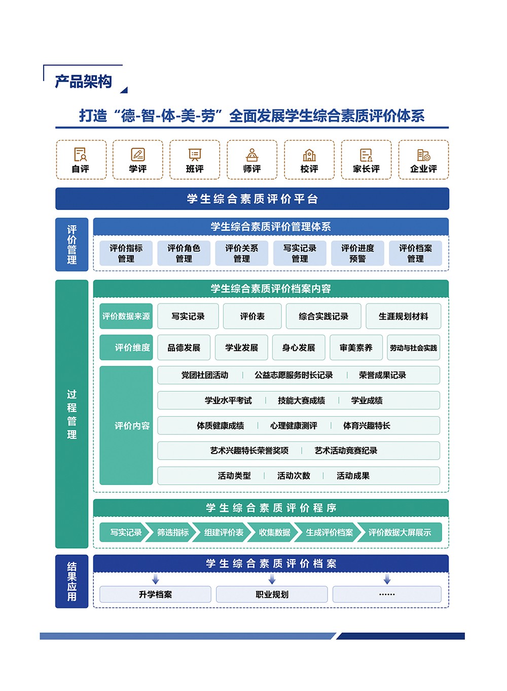 評價-學生綜合素質評價系統(tǒng)_04.jpg